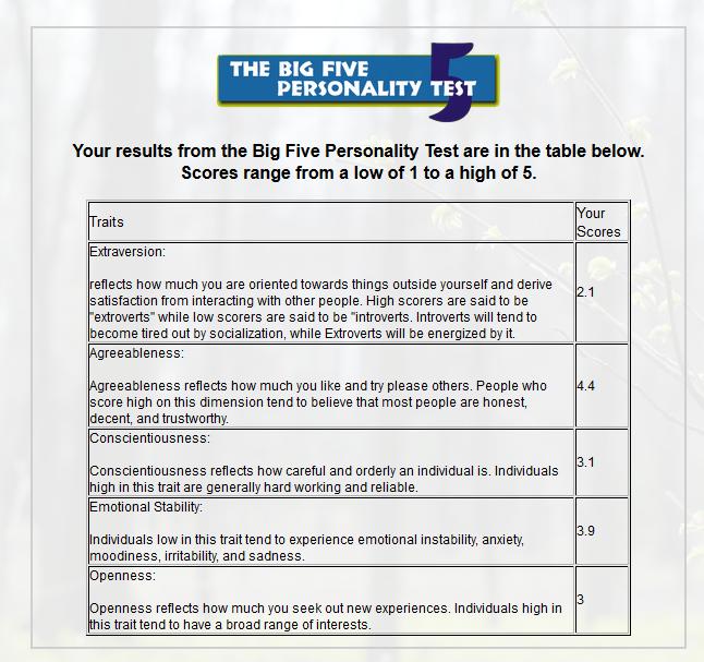 five big personality test